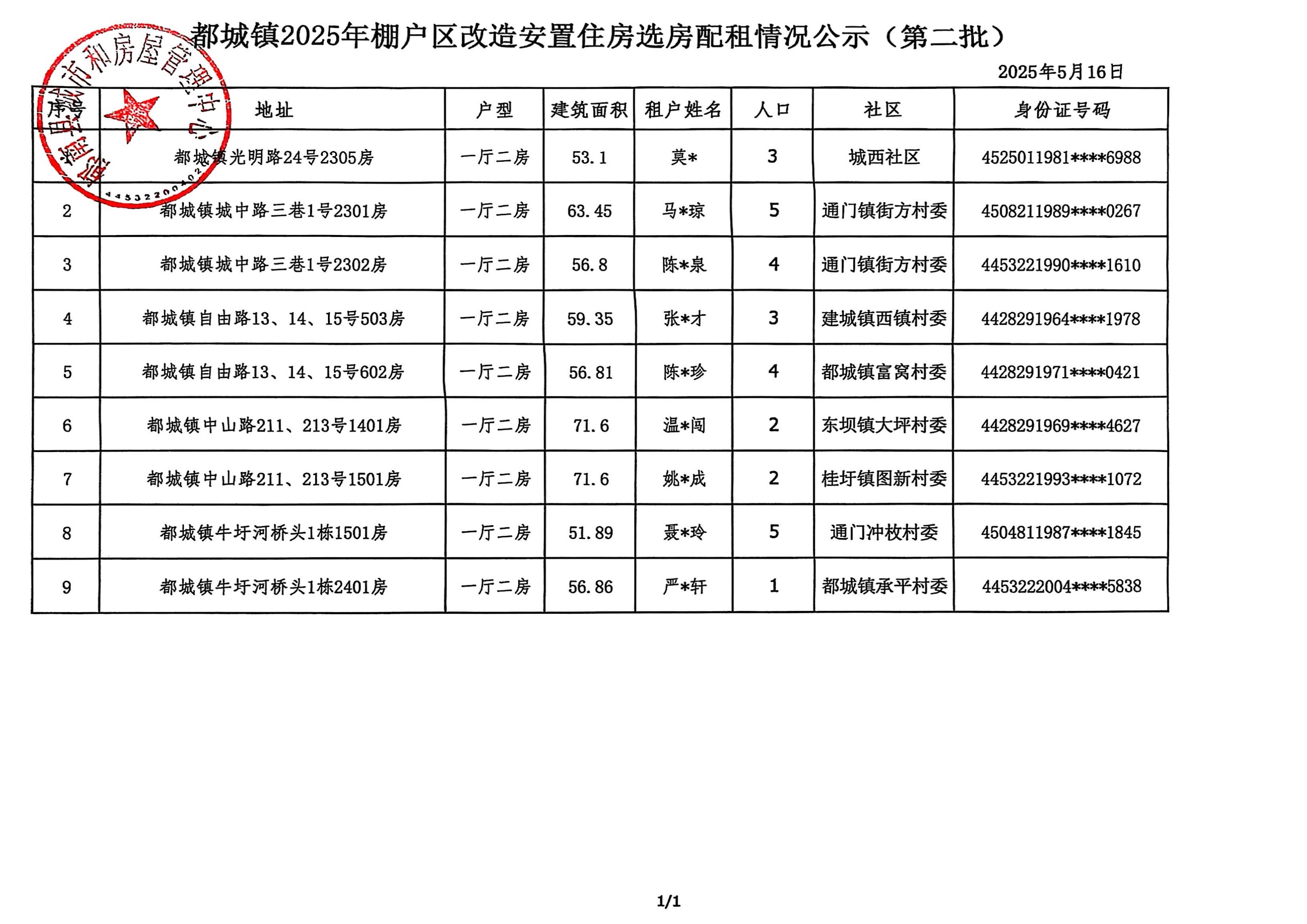 都城鎮(zhèn)2025年棚戶區(qū)改造安置住房選房配租情況公示（第二批）.jpg