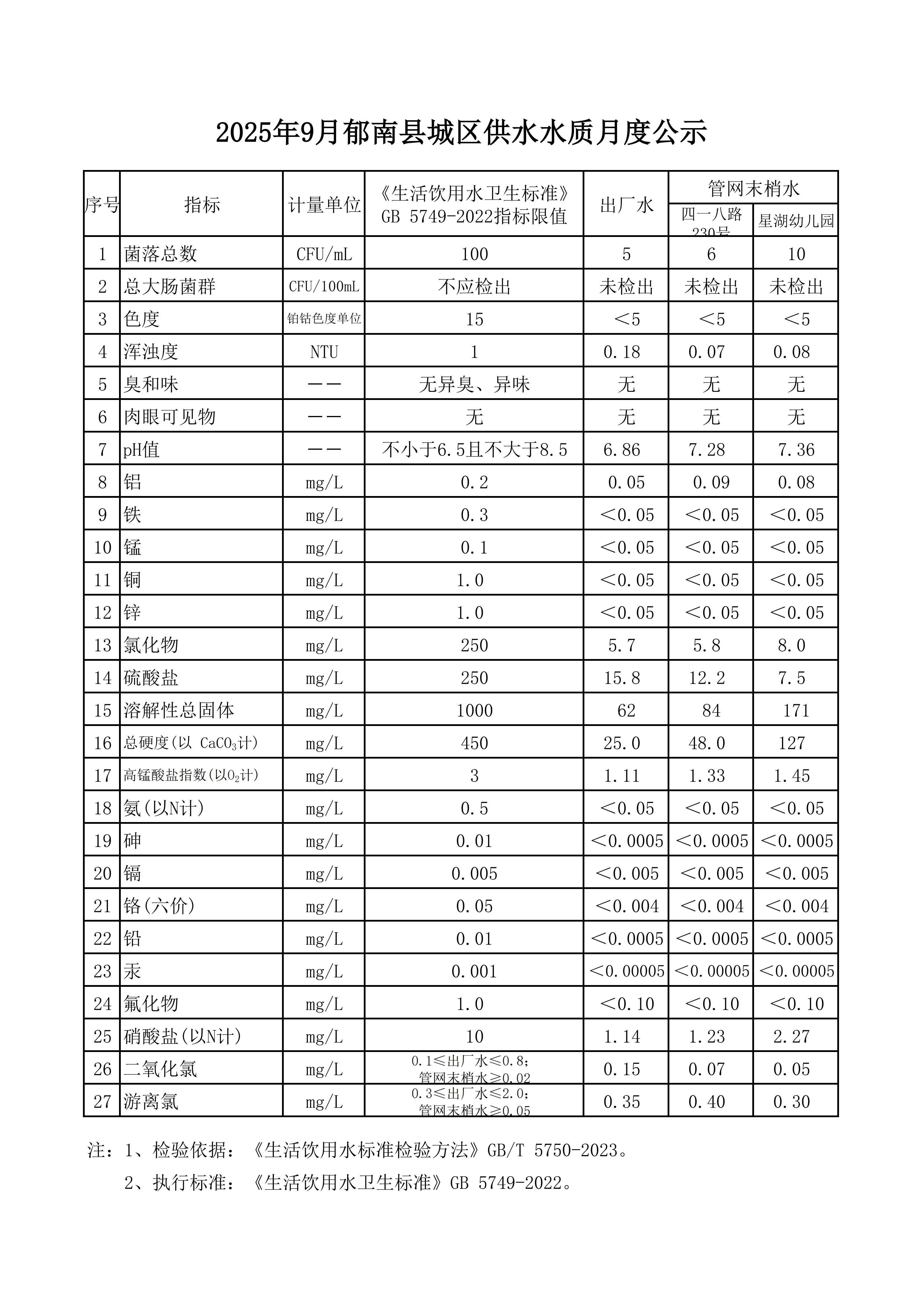 2025年月郁南縣城區(qū)供水水質月度公示.jpg